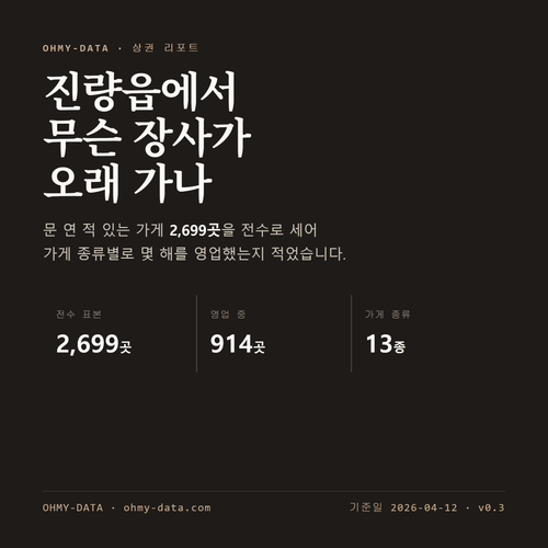 진량읍 표지