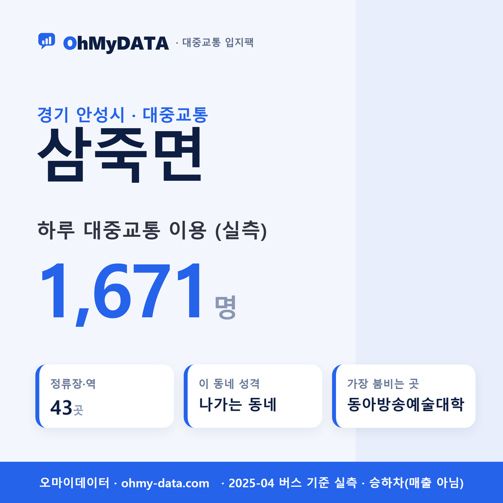 삼죽면 대중교통 입지팩 표지