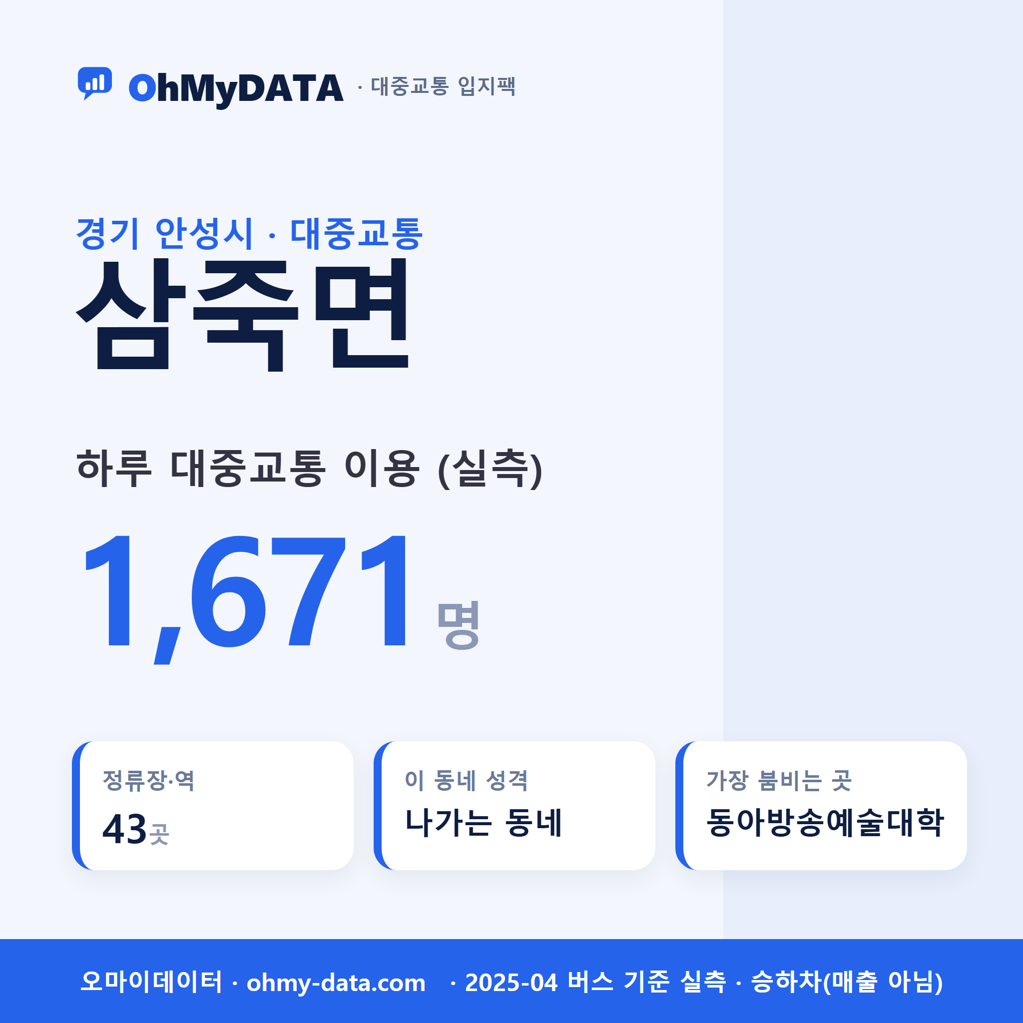 삼죽면 대중교통 입지팩 표지