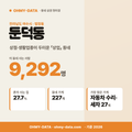 둔덕동 둔덕동_표지.png