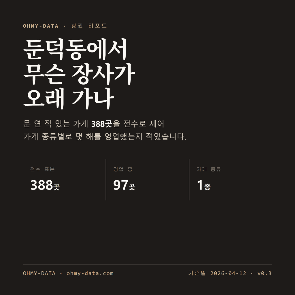 둔덕동 표지