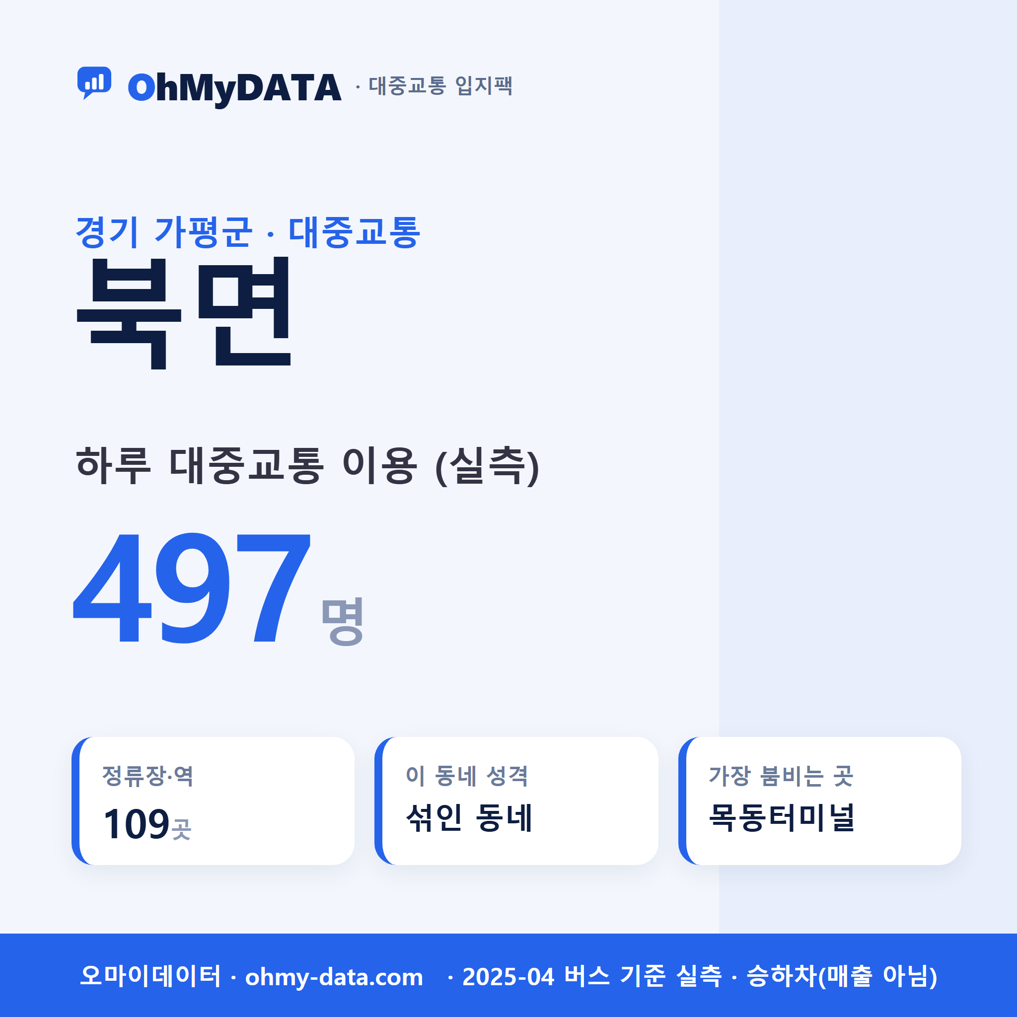 북면 대중교통 입지팩 표지