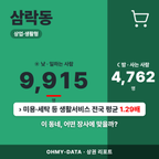 삼락동 삼락동_표지.png