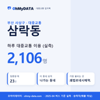 삼락동 대중교통 입지팩 표지