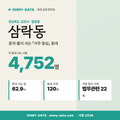 삼락동 삼락동_표지.png