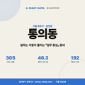 통의동 통의동_표지.png