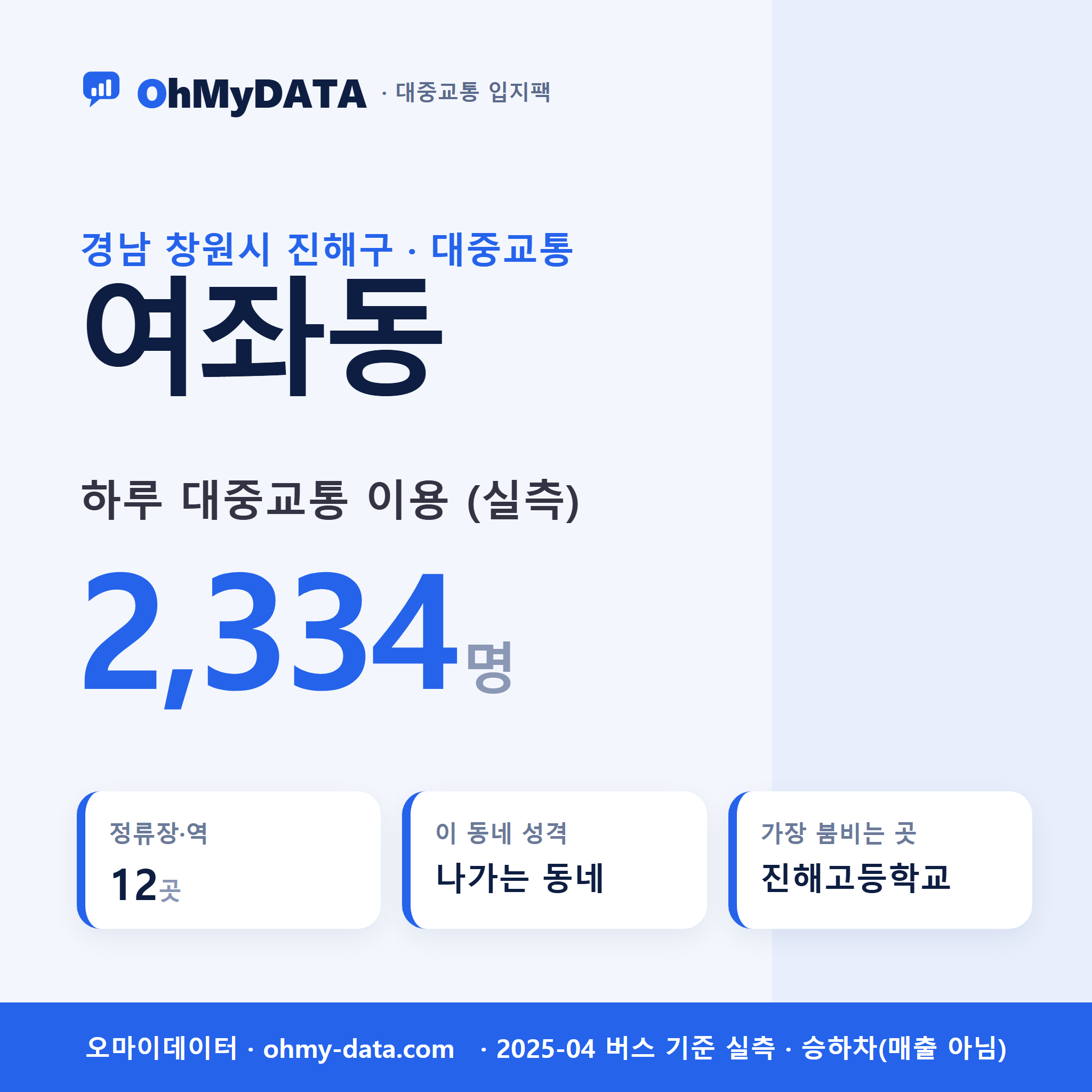 여좌동 대중교통 입지팩 표지