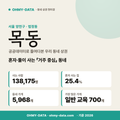 목동 목동_표지.png