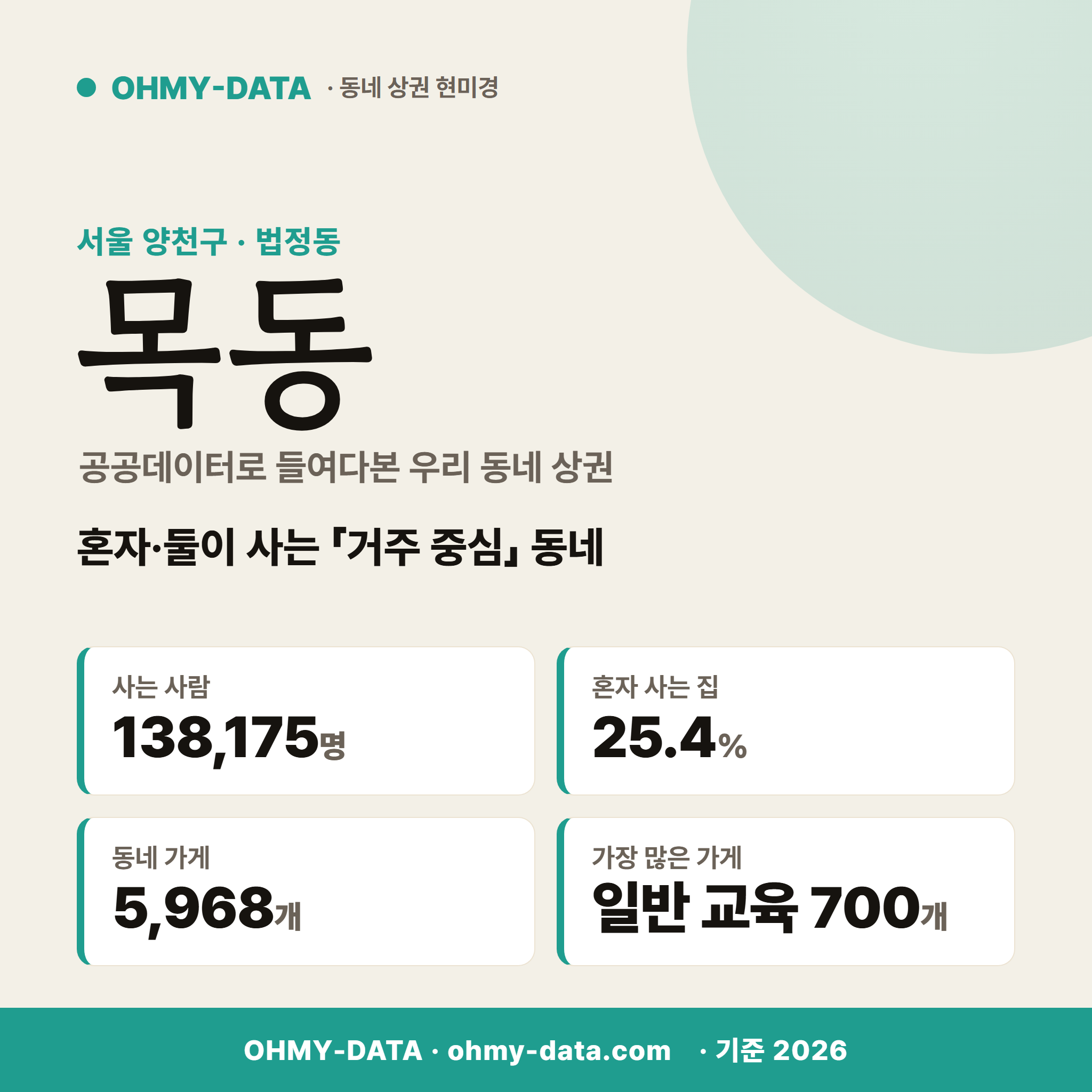 목동 목동_표지.png