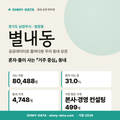 별내동 별내동_표지.png