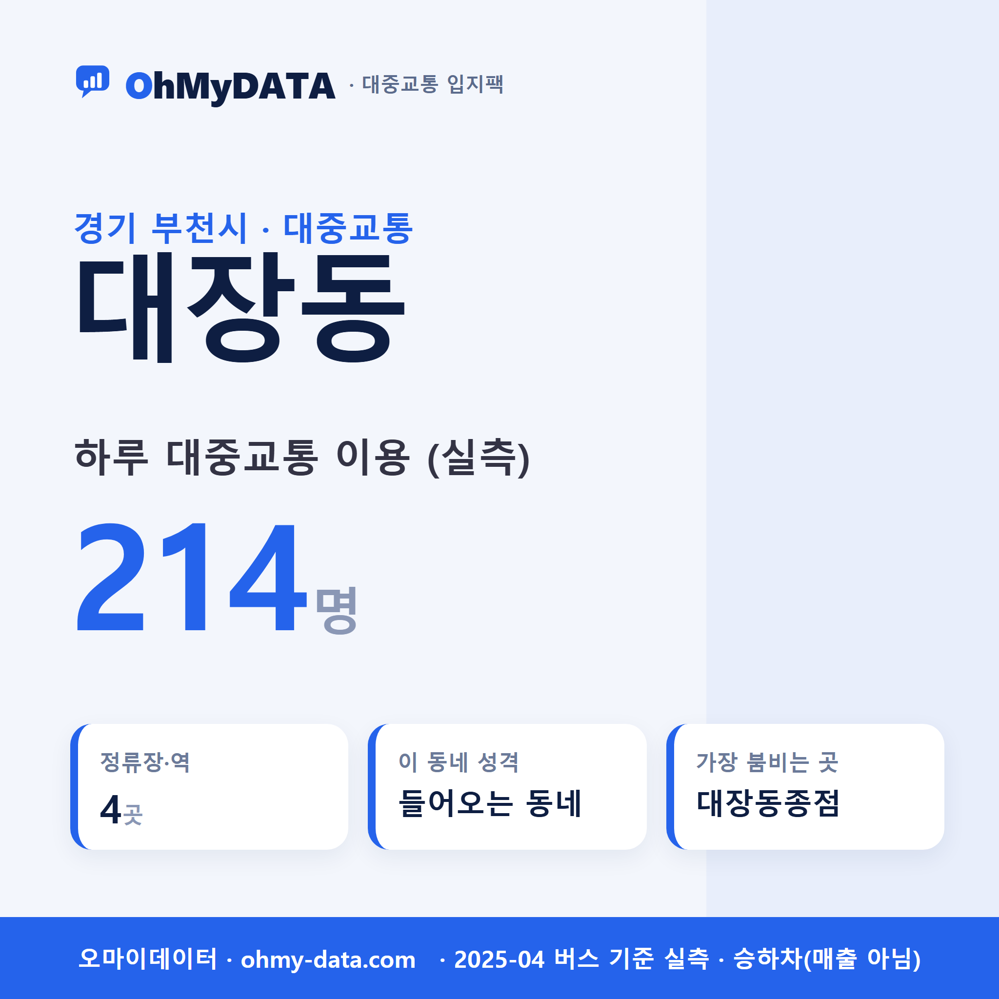 대장동 대중교통 입지팩 표지