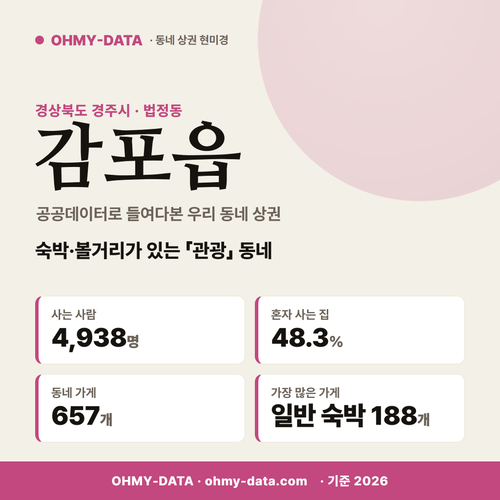 감포읍 감포읍_표지.png