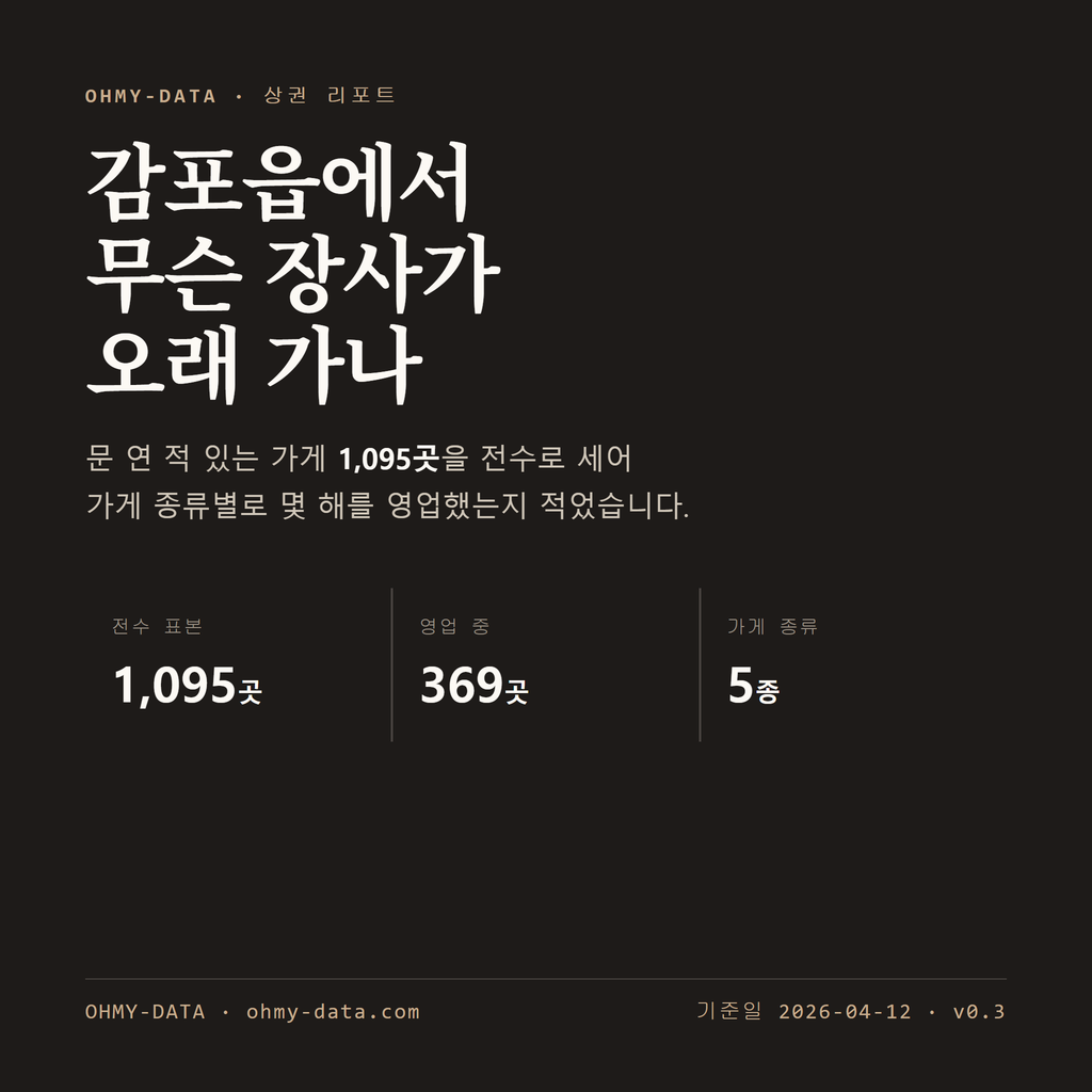 감포읍 표지