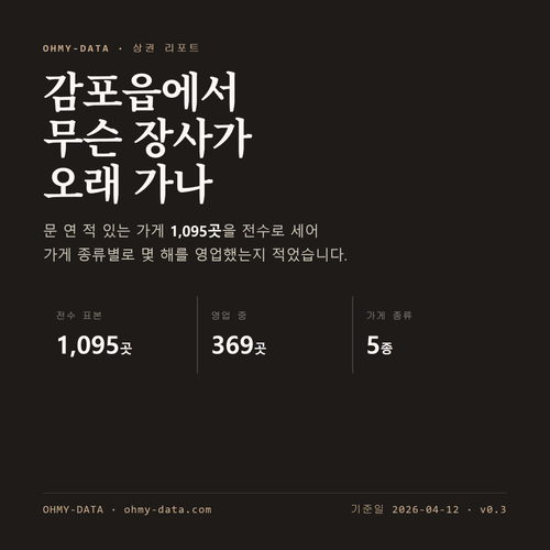 감포읍 표지