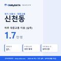 신천동 대중교통 입지팩 표지