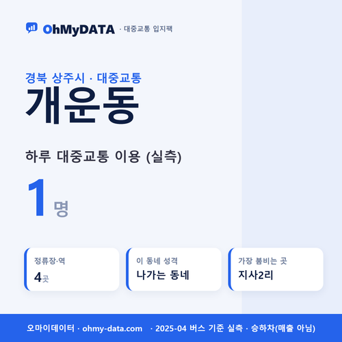 개운동 대중교통 입지팩 표지