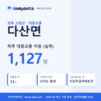 다산면 대중교통 입지팩 표지