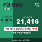 교현·안림동 교현·안림동_표지.png