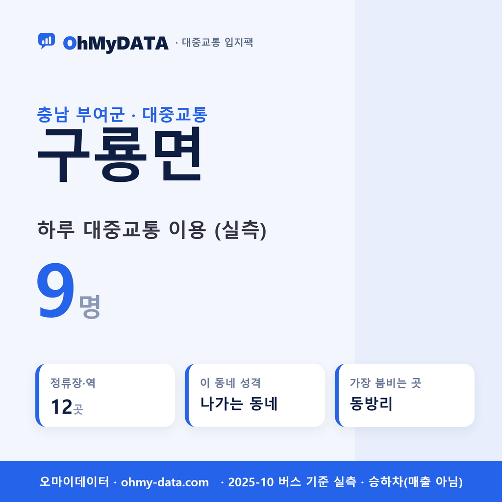 구룡면 대중교통 입지팩 표지