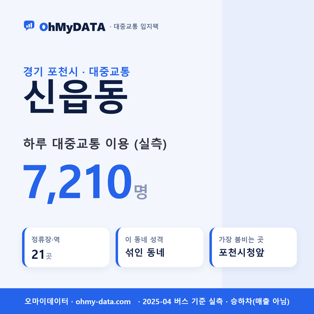 신읍동 대중교통 입지팩 표지