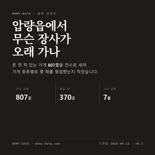 압량읍 표지