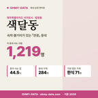색달동 색달동_표지.png