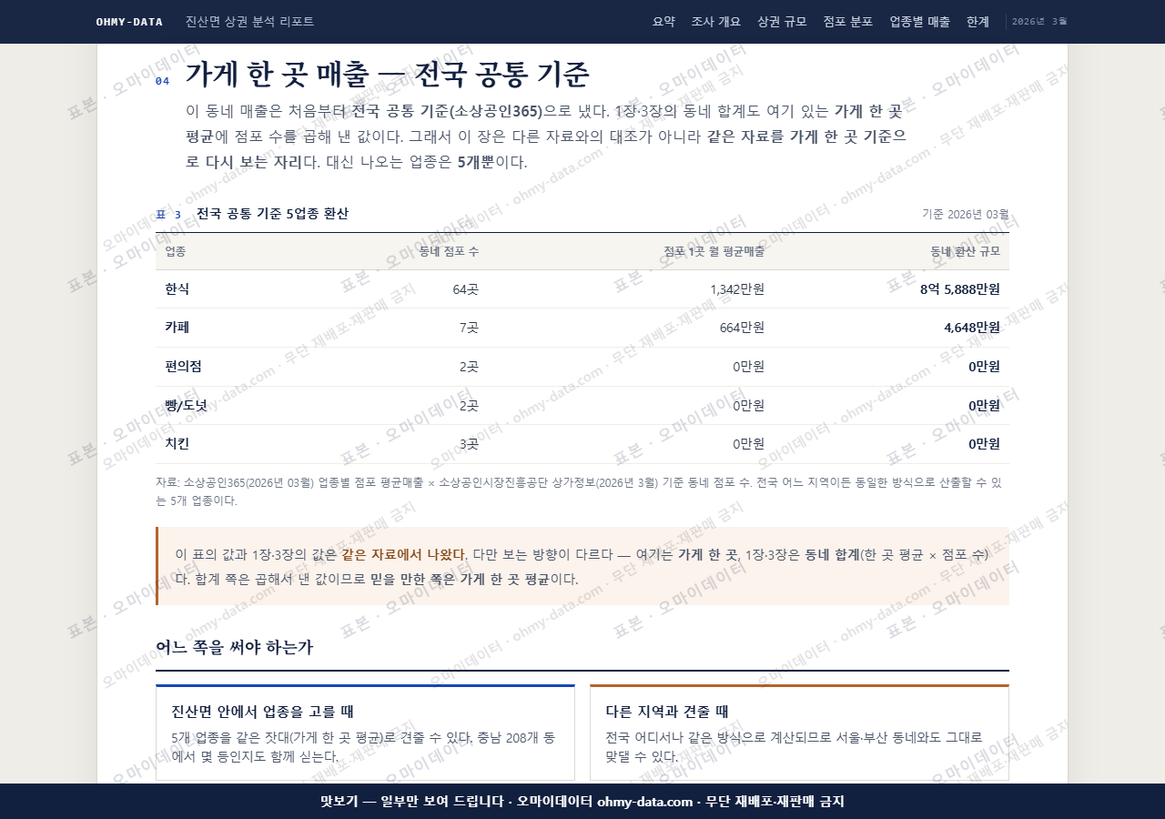 진산면 진산면_맛보기4.png