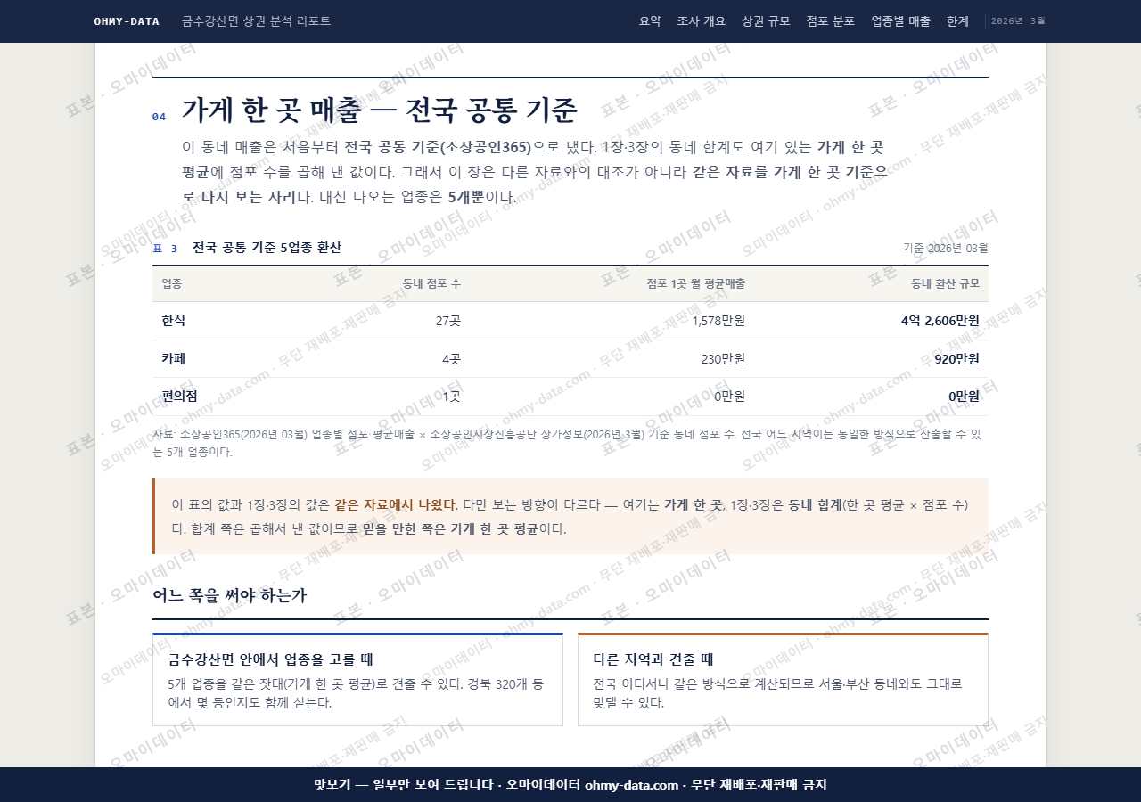 금수강산면 금수강산면_맛보기4.png