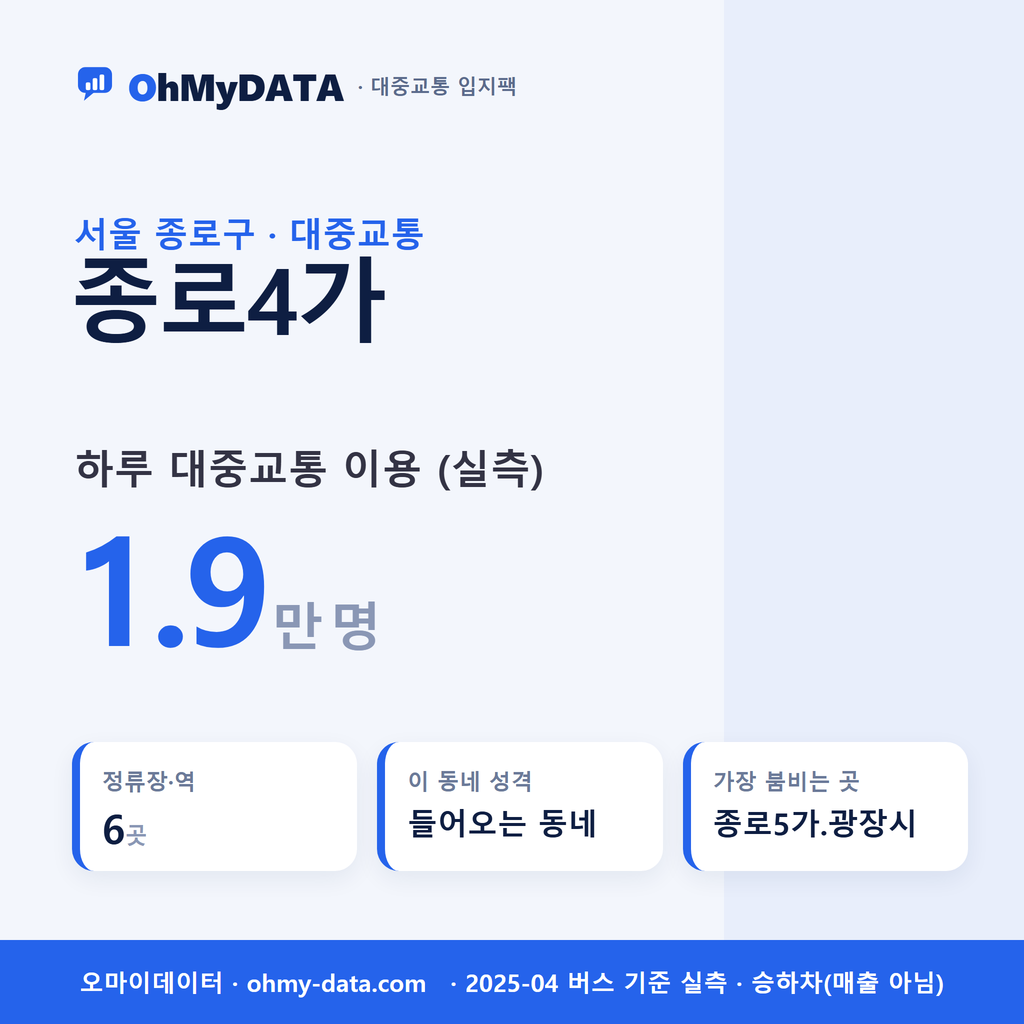 종로4가 대중교통 입지팩 표지