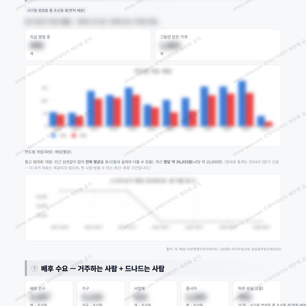 초산동 초산동_맛보기_4.png