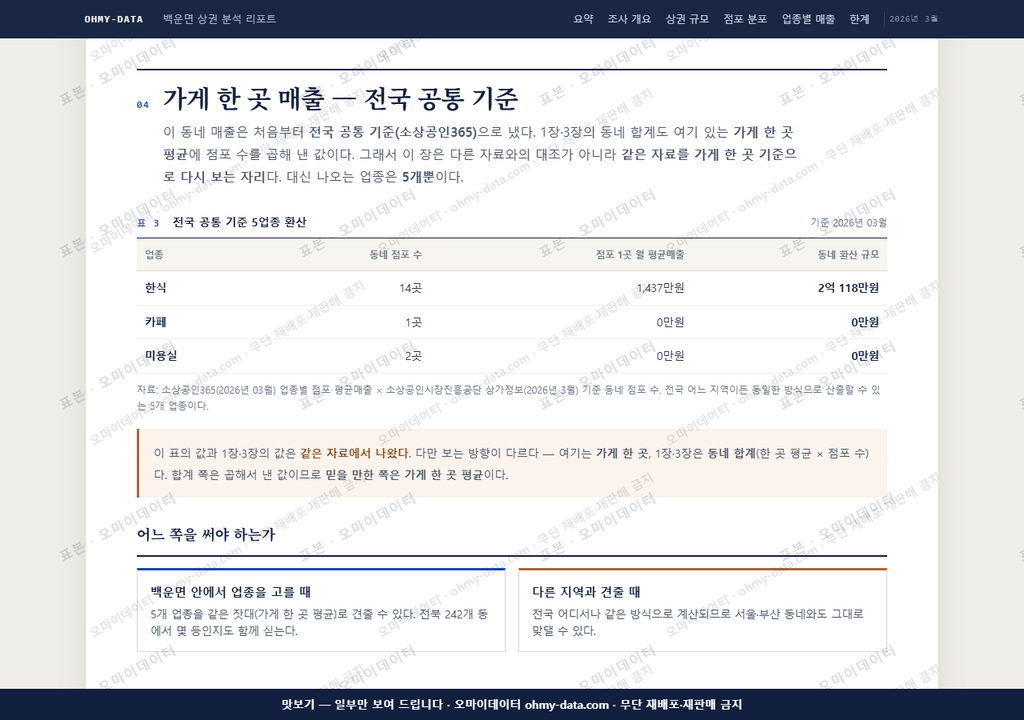 백운면 백운면_맛보기4.png