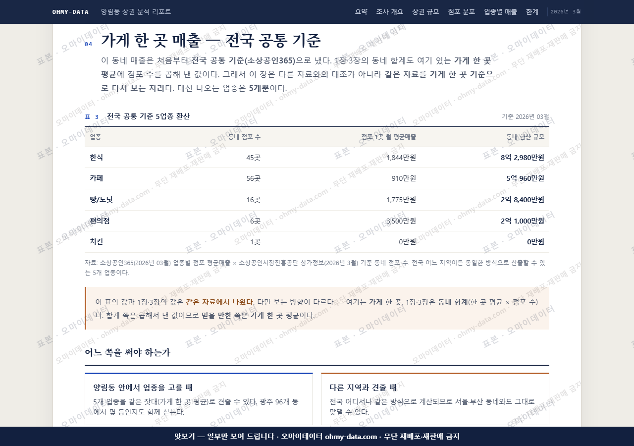 양림동 양림동_맛보기4.png