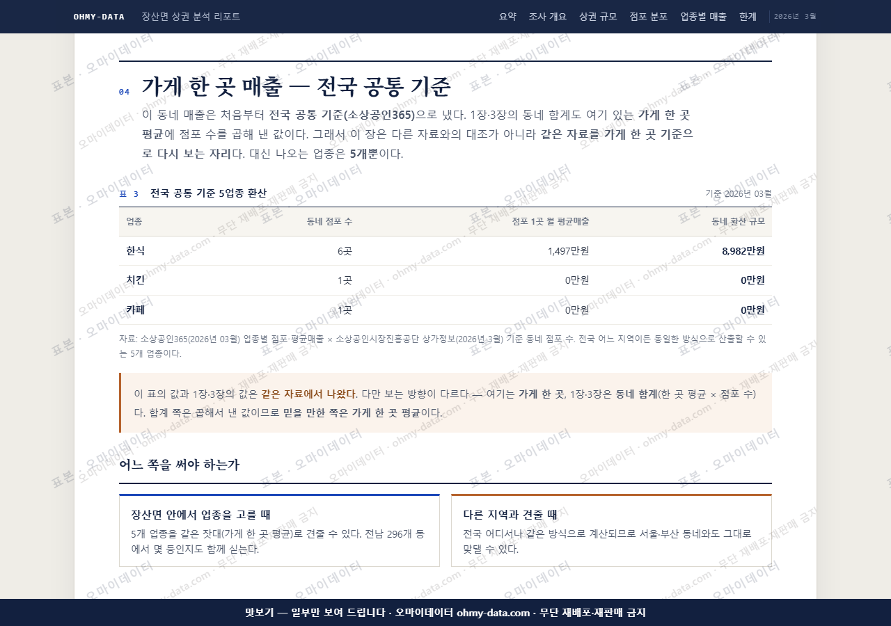 장산면 장산면_맛보기4.png