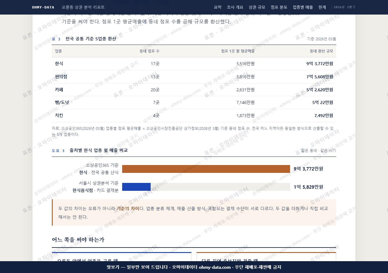 오륜동 오륜동_맛보기4.png