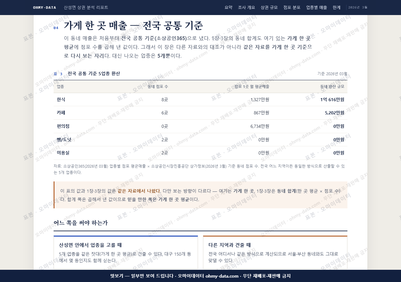 산성면 산성면_맛보기4.png