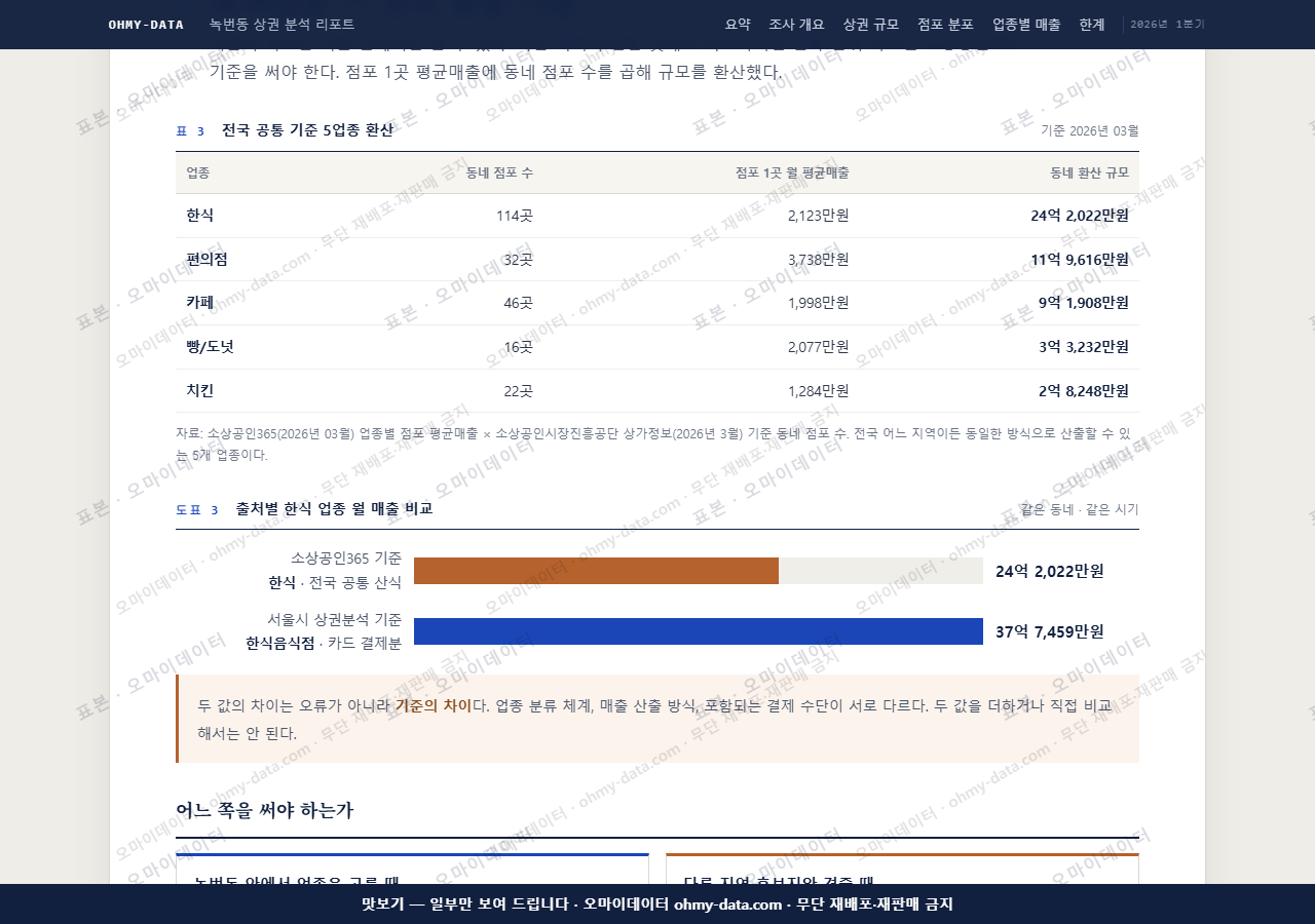 녹번동 녹번동_맛보기4.png