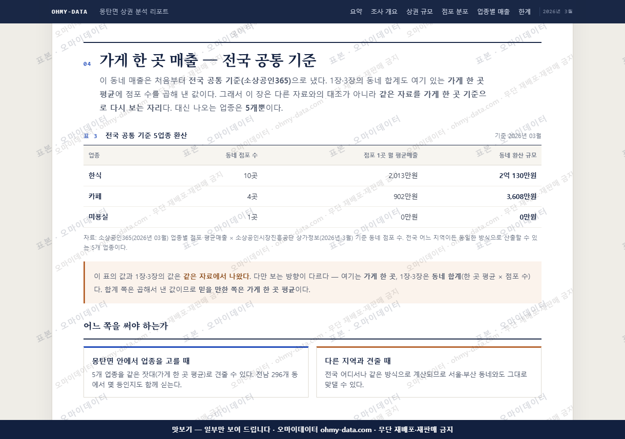 몽탄면 몽탄면_맛보기4.png