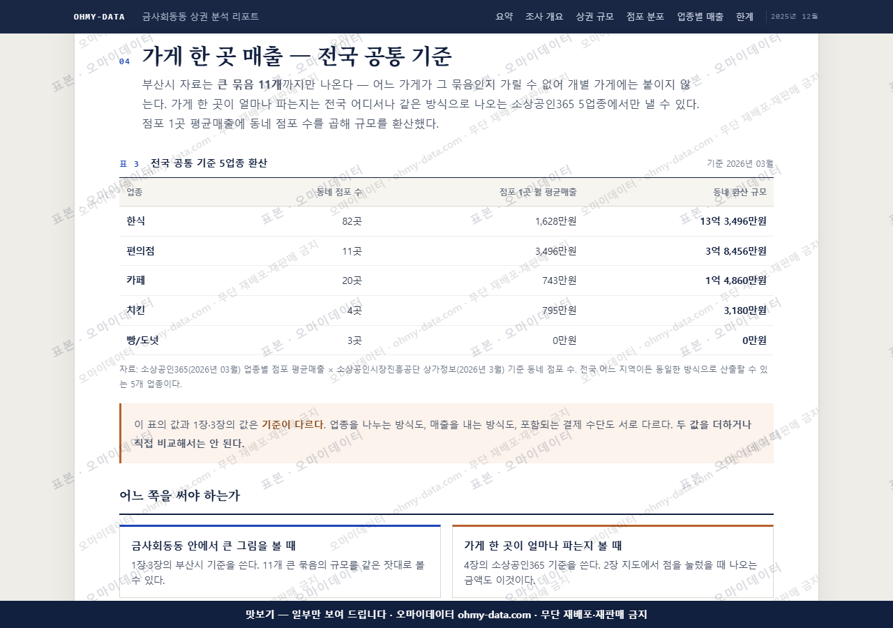 금사회동동 금사회동동_맛보기4.png