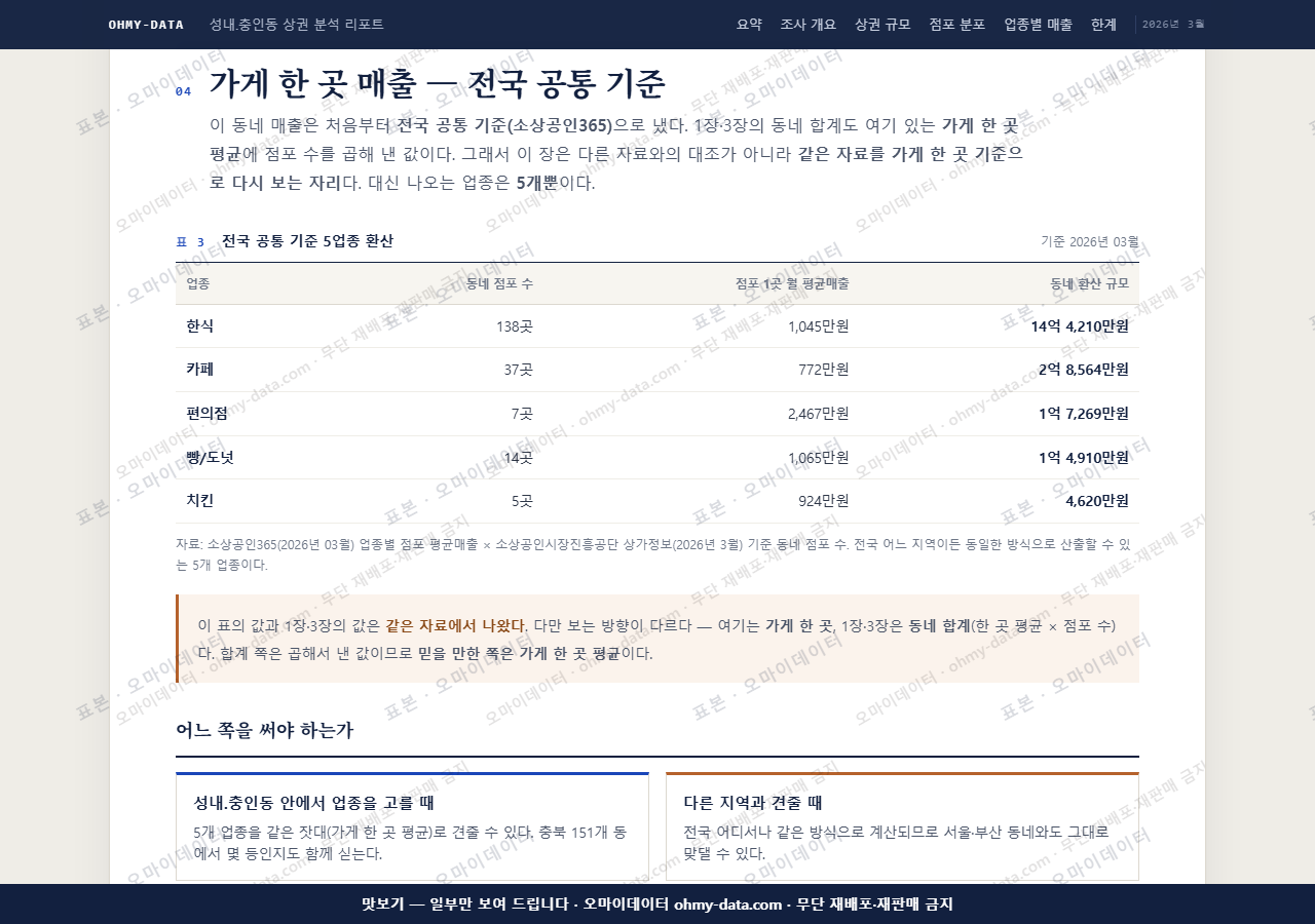 성내.충인동 성내.충인동_맛보기4.png