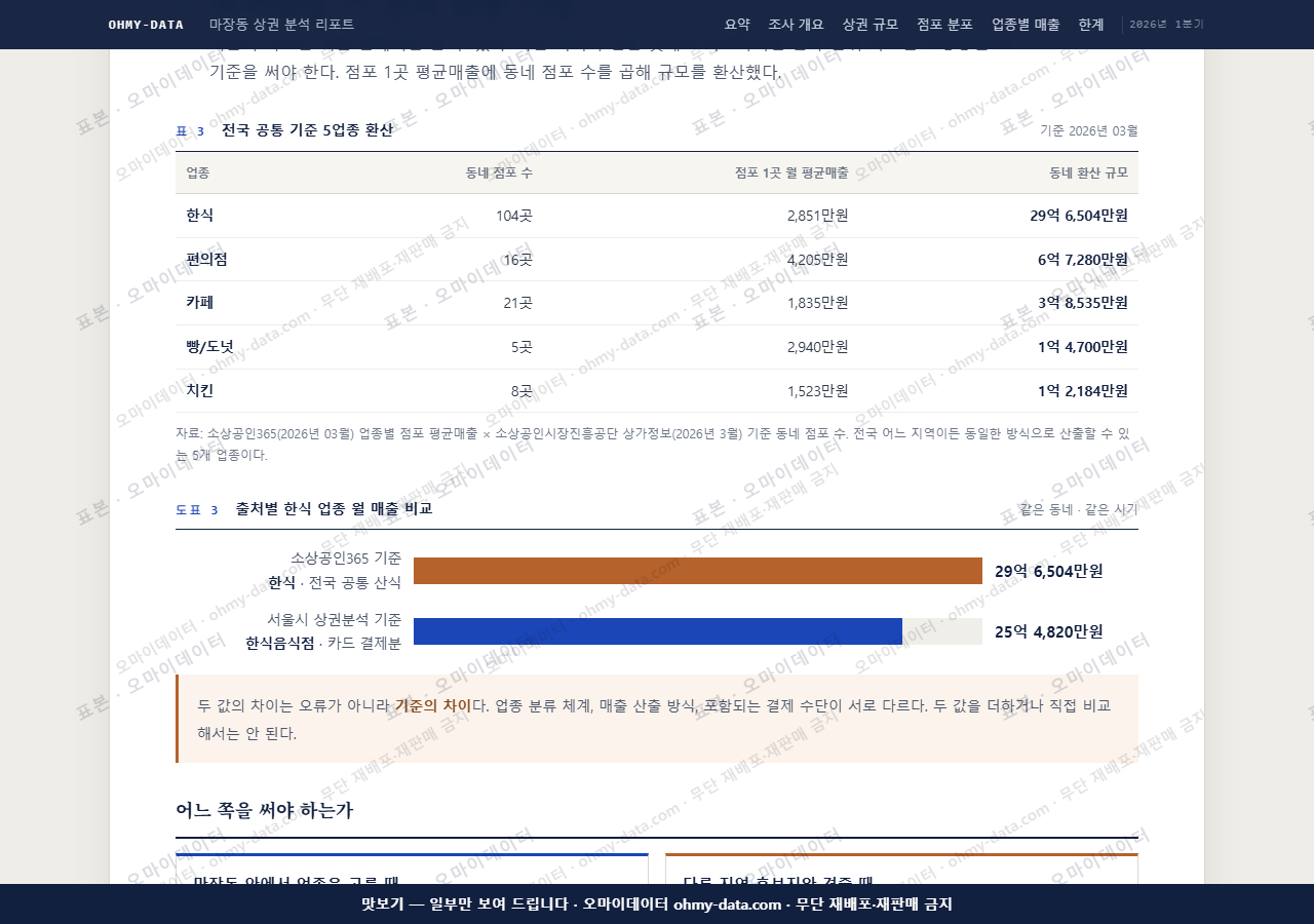 마장동 마장동_맛보기4.png
