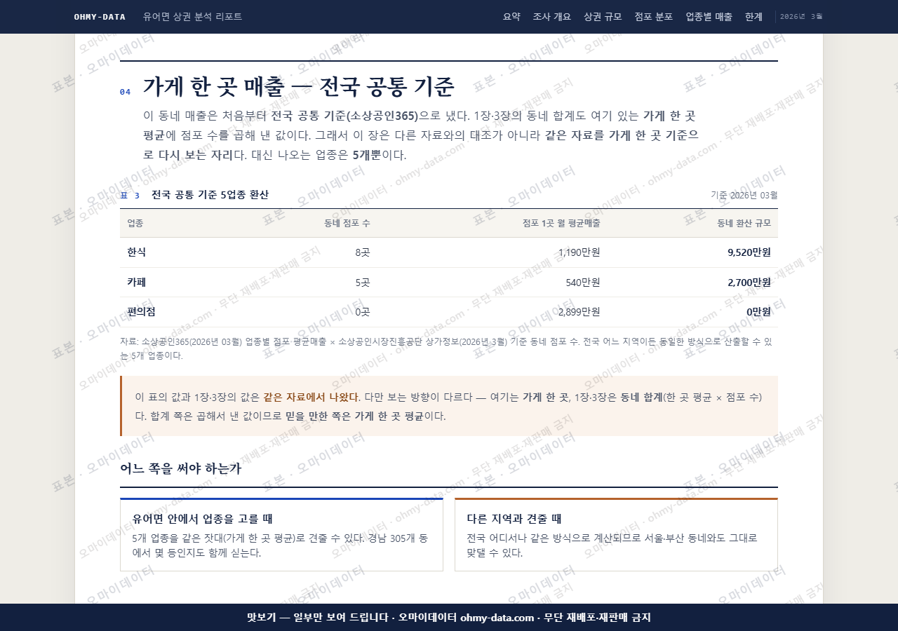 유어면 유어면_맛보기4.png