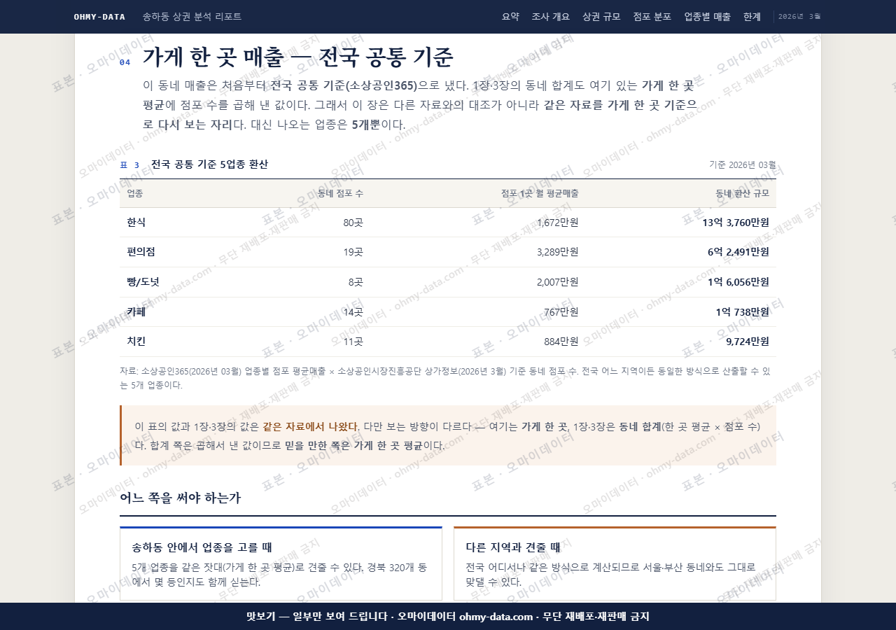 송하동 송하동_맛보기4.png