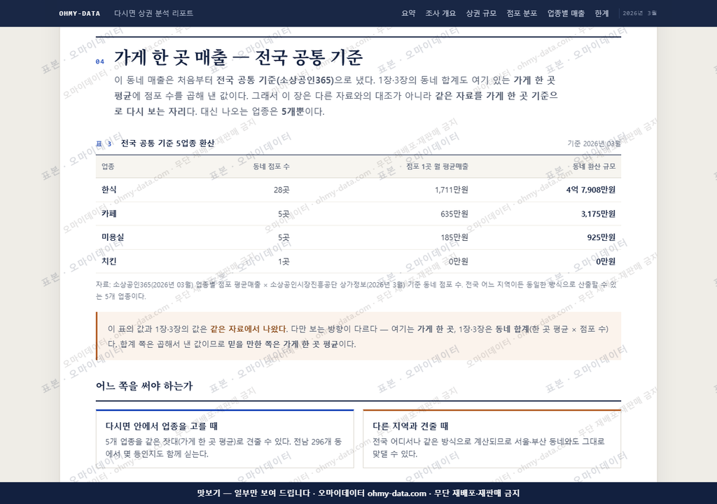 다시면 다시면_맛보기4.png
