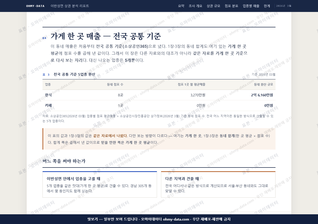 이반성면 이반성면_맛보기4.png