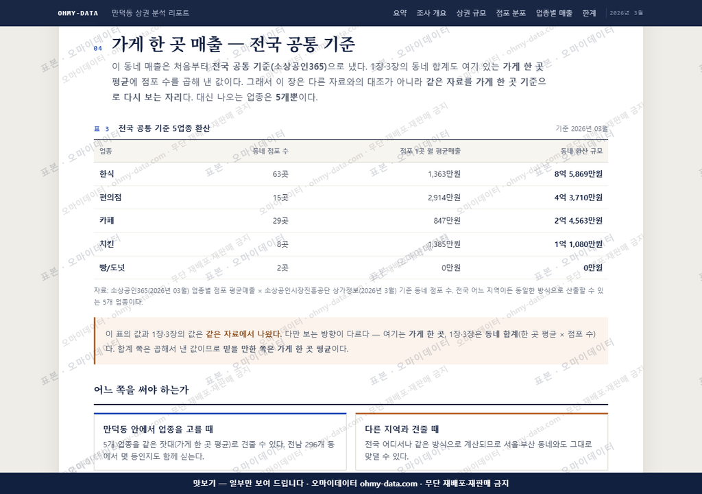 만덕동 만덕동_맛보기4.png