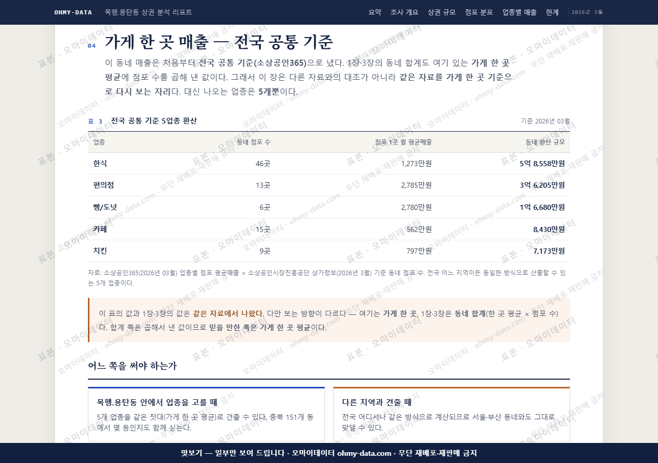 목행.용탄동 목행.용탄동_맛보기4.png