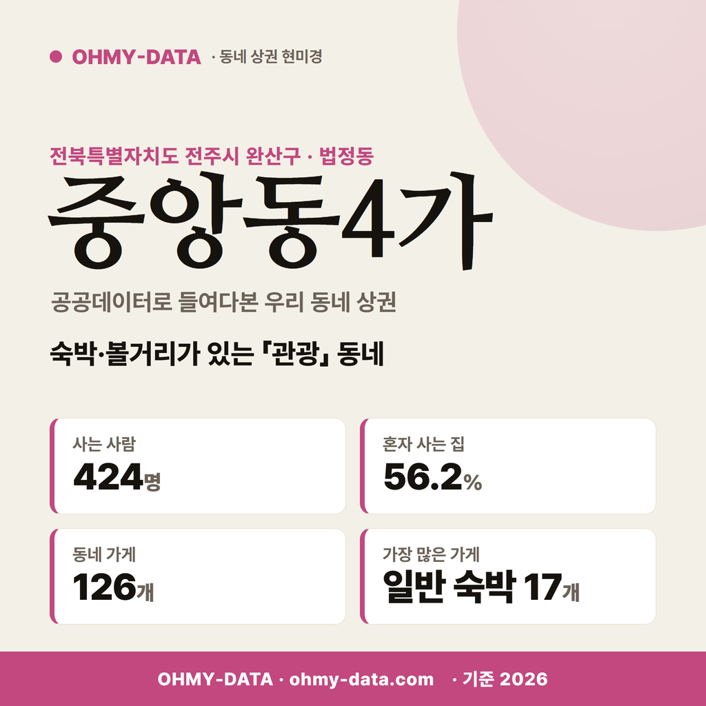 중앙동4가 중앙동4가_표지.png
