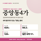 중앙동4가 중앙동4가_표지.png