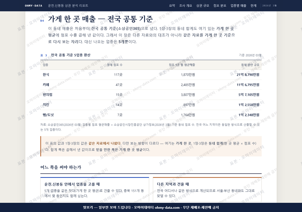 운천.신봉동 운천.신봉동_맛보기4.png