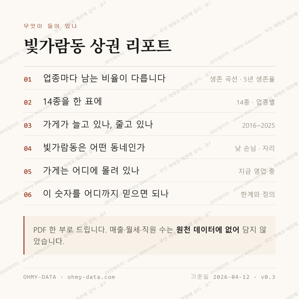 빛가람동 맛보기 4